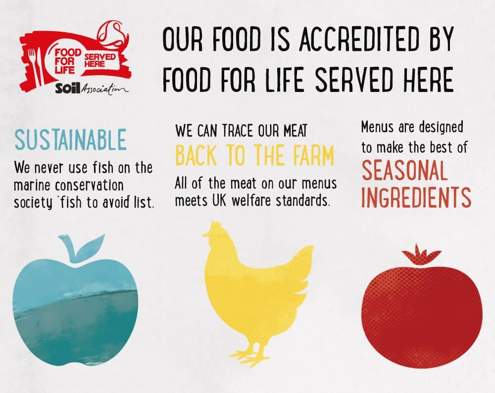 Food for Life graphic showing that our food is sustainable, that we can trace our meat back to the farm and that our menus use seasonal ingredients. 