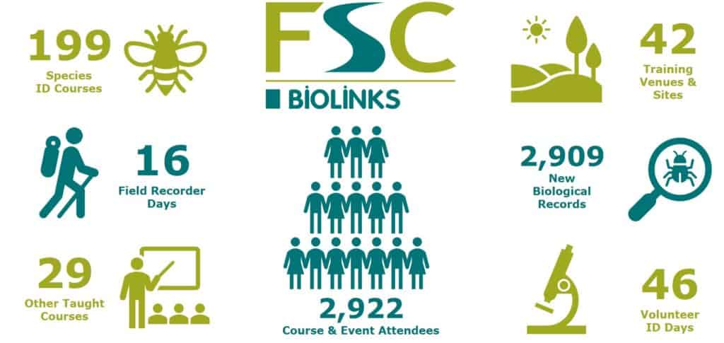 FSC BioLinks Infographic