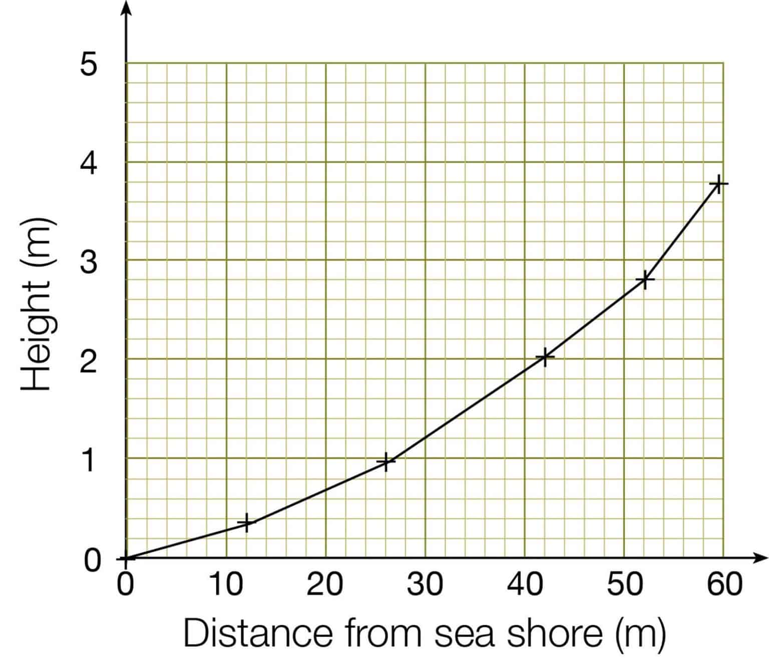 Data Presentation for Low Energy Coasts – Field Studies Council