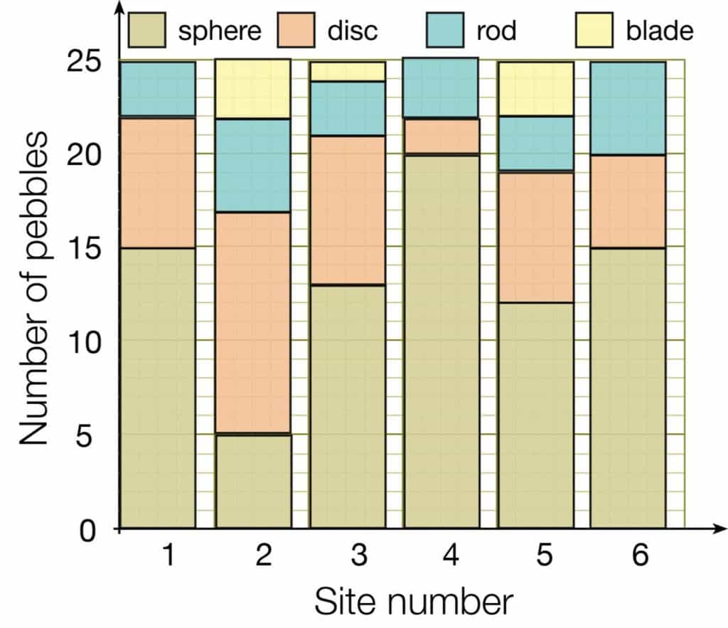 Divided bar chart