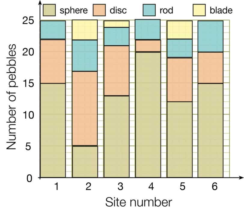 Data Presentation for Low Energy Coasts – Field Studies Council