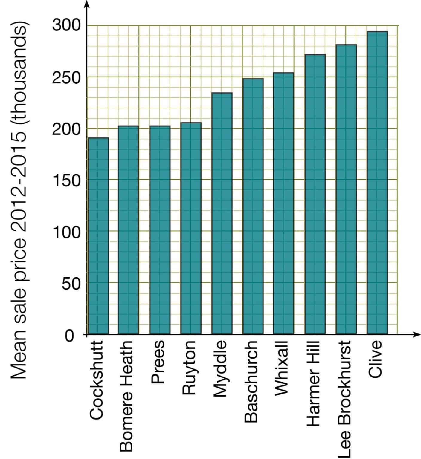 Data Presentation for Inequalities – Field Studies Council