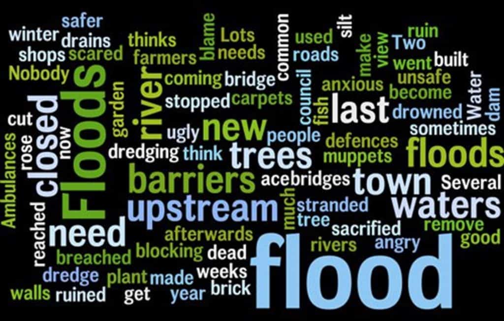 Flood wordle