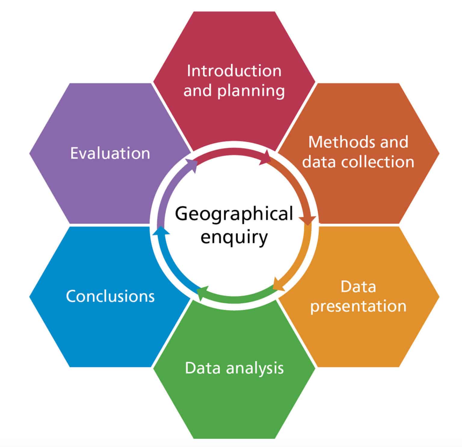 planning-field-studies-council