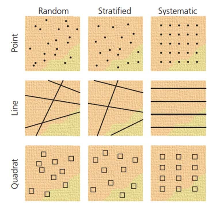 Methods – Field Studies Council