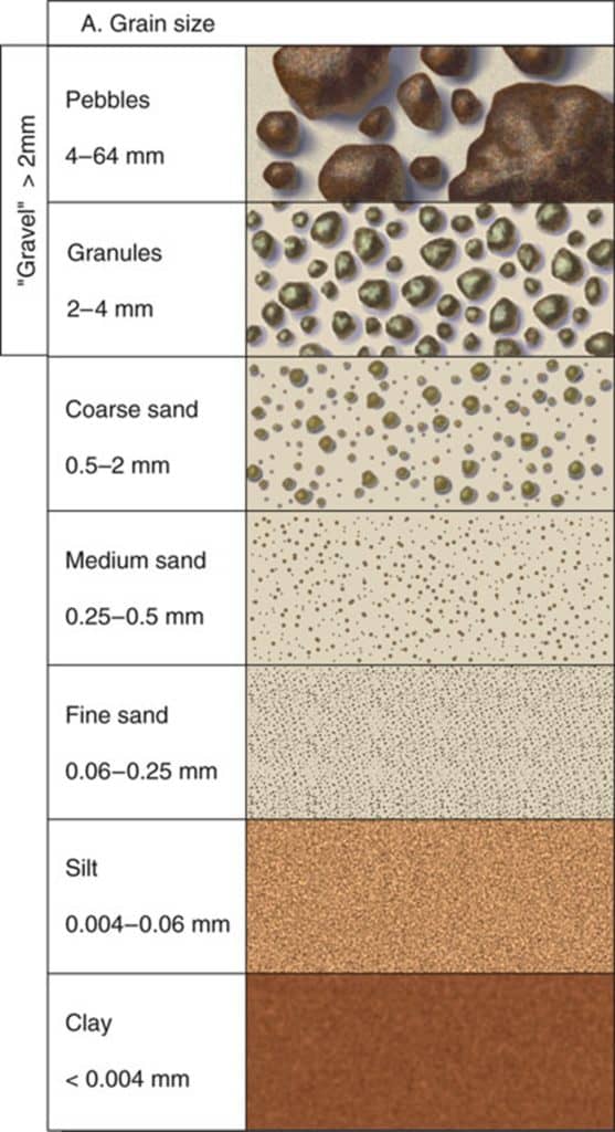 pebble guide