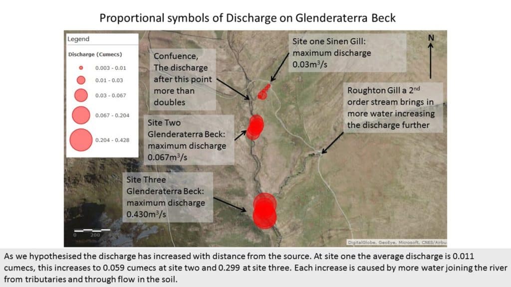 Discharge GIS