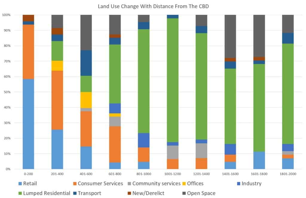 Composite bar graph