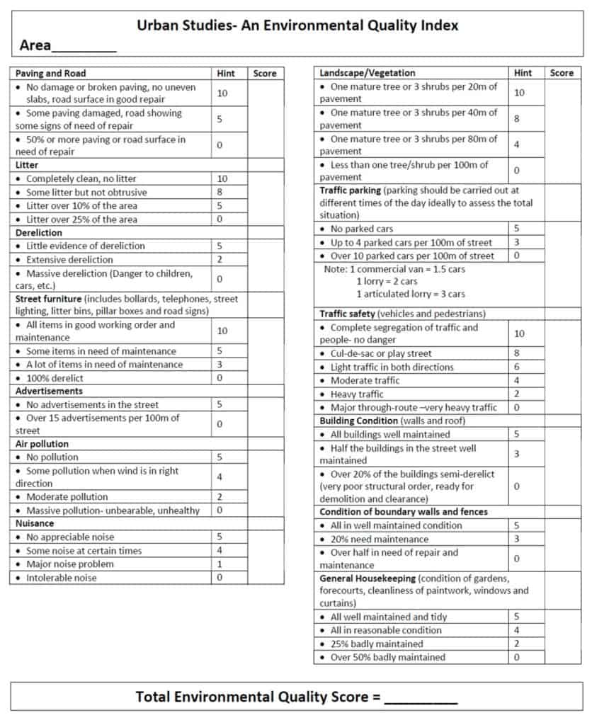 Urban environmental quality index