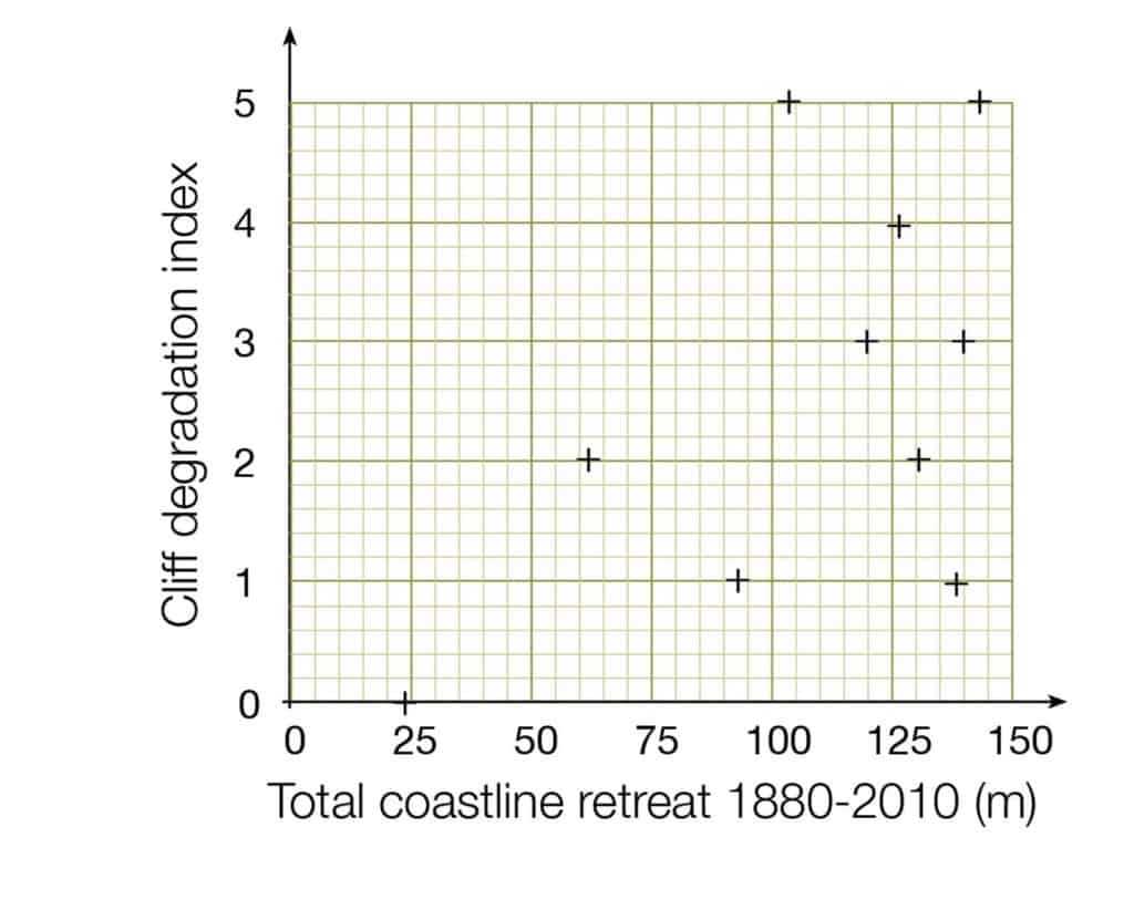 Scattergraph