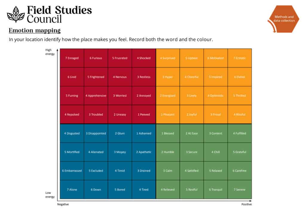 emotion mapping sheet