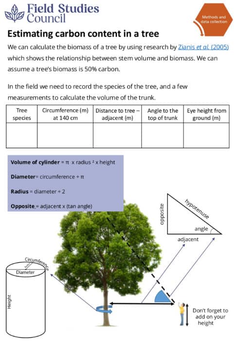 carbon-cycle-field-studies-council