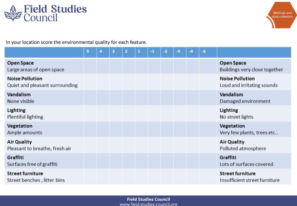 Place Worksheet example of a bipolar-scale for EQA