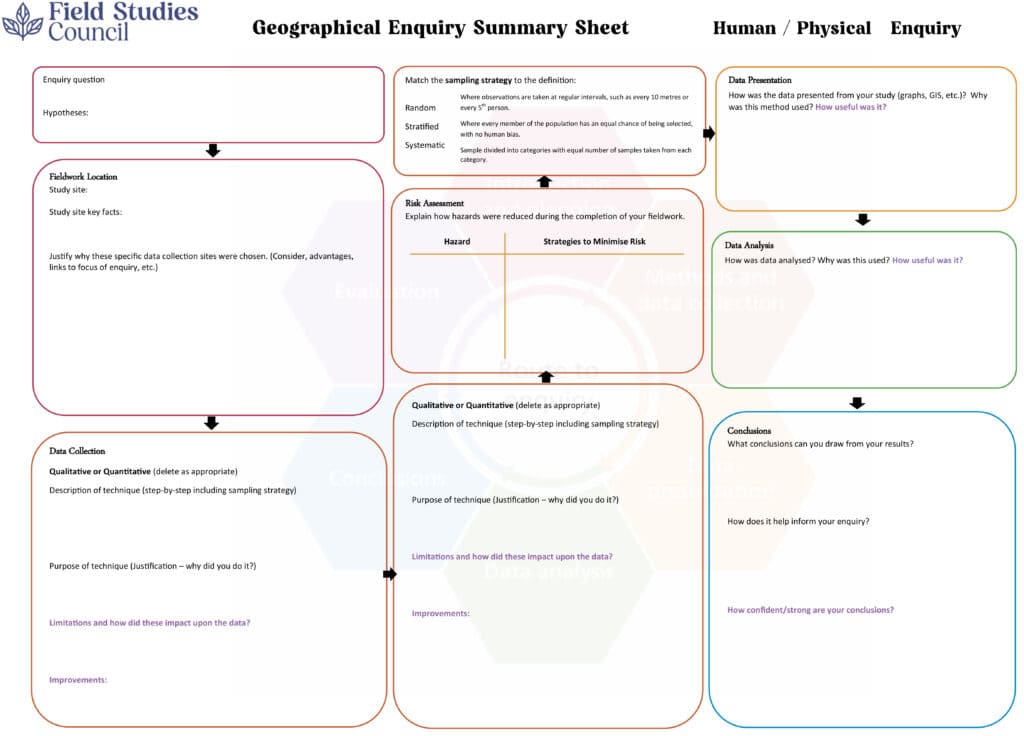 Revision Support GCSE geography